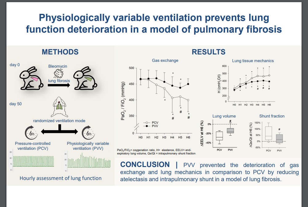 Journal of Applied Physiology (@japplphysiol) on Twitter photo #ArticlesInPress “Physiologically variable ventilation prevents lung function deterioration in a model of pulmonary fibrosis” By: <a href="/AndrealexRocha/">André dos Santos Rocha</a> et al.
ow.ly/JTlw50I4rL5
#JAPPL #LungFibrosis #ArticlesInPress “Physiologically variable ventilation prevents lung function deterioration in a model of pulmonary fibrosis” By: <a href="/AndrealexRocha/">André dos Santos Rocha</a> et al.
ow.ly/JTlw50I4rL5
#JAPPL #LungFibrosis