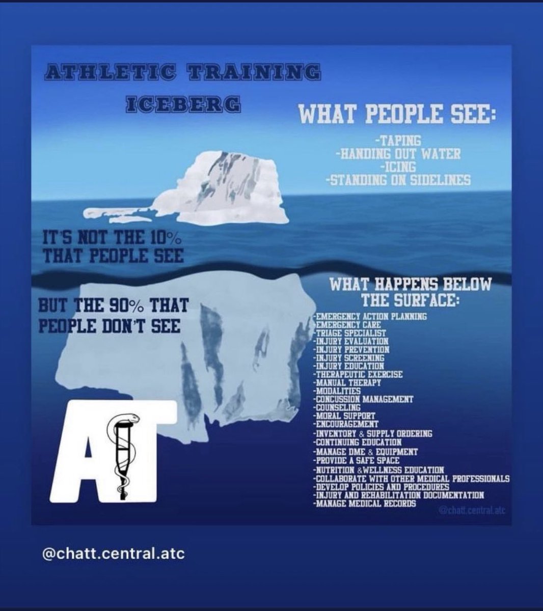 #IfYouKnowYouKnow #NATM2022 #AT4ALL