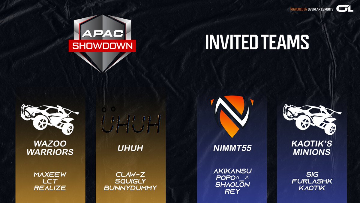 OverlapEsports's tweet photo. Here's our 4 Invited teams for the $1000 APAC Showdown! 

➡️#WazooWarriors
➡️@UHUH_RL 
➡️@Nimmt55 
➡️#KaotiksMinions

📋Finals this Sunday 06 March | 5:00 PM SGT https://t.co/jc8Ip47vog