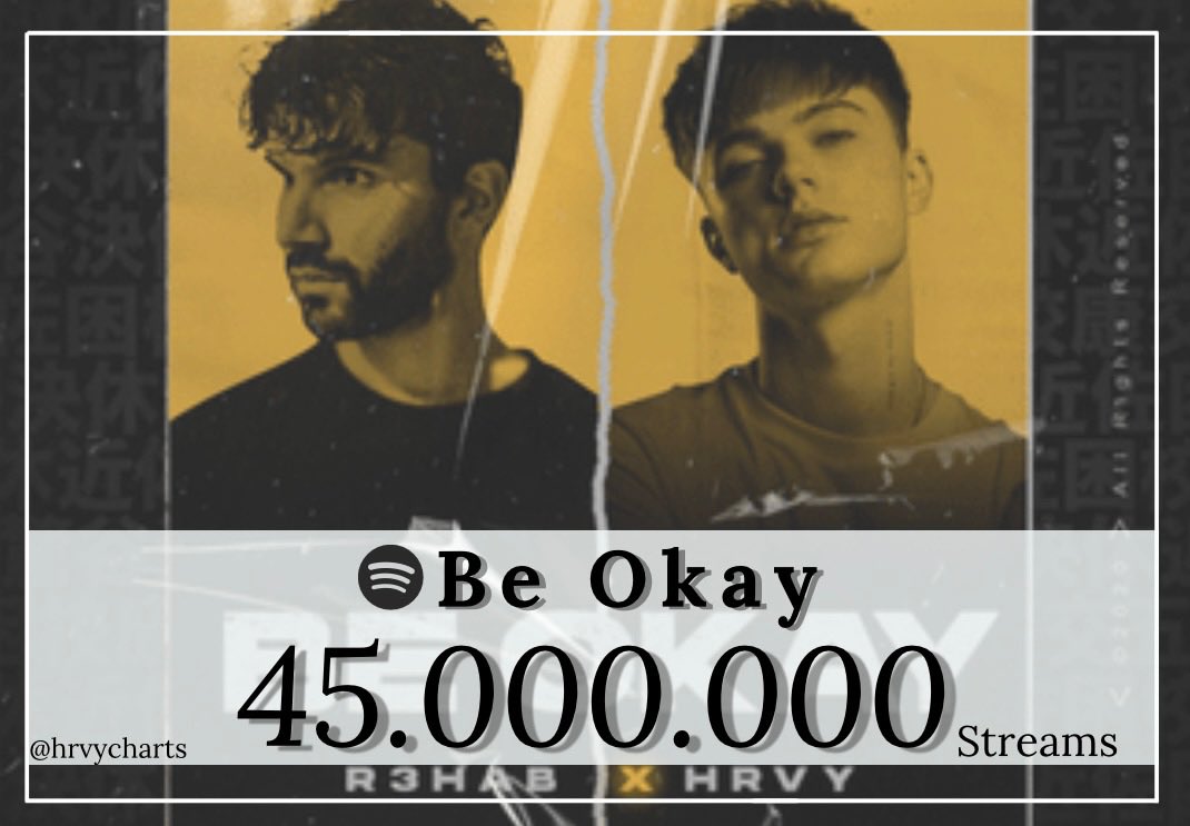 Be okay has surpassed 45M streams on spotify