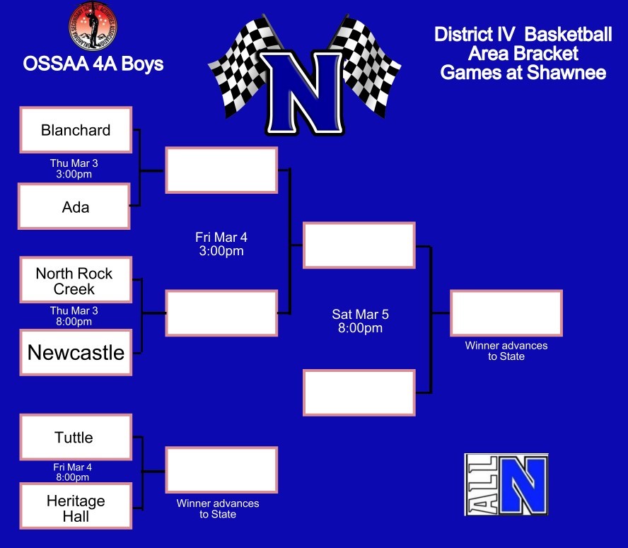 Racers move to Area playoffs 🏁🏁 Games played in Shawnee. @CoachBizReAdY <a href="/QuentinBlue5/">Quentin Blue</a> <a href="/nallen515/">Mike Allen</a> <a href="/nhs_racers/">NHS Racers</a> <a href="/NHSthepit/">The Pit 🏁</a> <a href="/racerathletes/">Newcastle Athletics</a> <a href="/ChaseSucharda/">Chase Sucharda</a> <a href="/CatheyTristin/">Tristin Cathey</a> <a href="/conner_seely/">Conner Seely</a> <a href="/TeagunJ/">Teagun Jordan</a> <a href="/connorboydstun/">connor boydstun</a> <a href="/ReedDavidson4/">Reed🪬</a> <a href="/HSVarsity/">HSVarsity from The Oklahoman</a> @NXTPROHoopsOK @GbbNewcastle