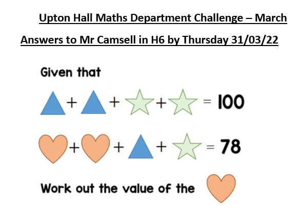 The Maths Challenge for March has been given to our Year 7 pupils this week. 
February winner to be announced later in the week.