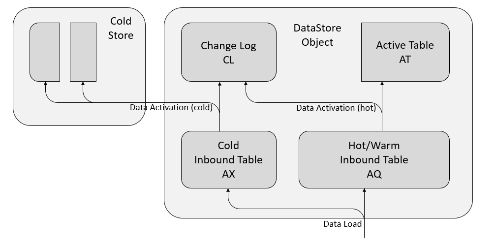 TheSventor's tweet image. Using exceptional updates in SAP BW/4HANA (straggler management) dlvr.it/SKx1Qz
