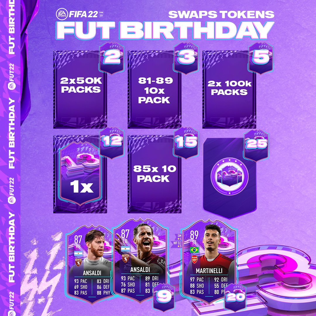 MBJDesigns's tweet photo. #FIFA22 FUT Birthday Prediction๐
FT. 93 Son ๐ฐ๐ท 92 Oyarzabal ๐ช๐ธ 91 Nani ๐ต๐น
In celebration of FUTs 13th Birthday ๐ฏ๏ธ
โป๏ธIncl. a swap token concept, they seem to be highly sought-after this year.
Who would you like to see in the promo? ๐ญ
#FUTBirthday #FUT #MBJDesigns https://t.co/DhhyAzFo8p