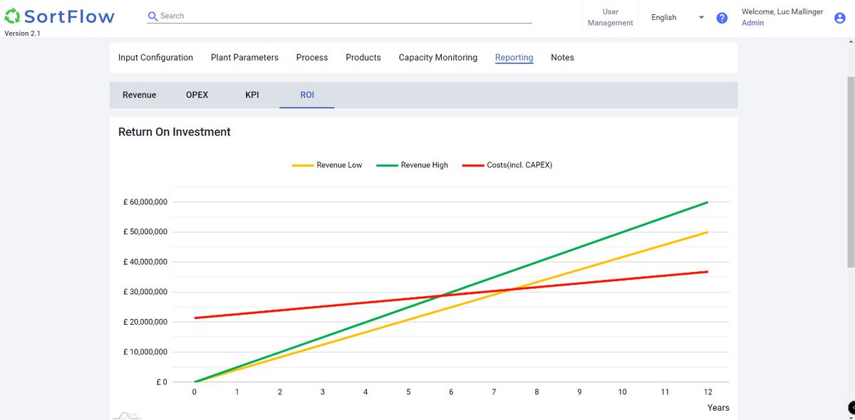 Planning to build a new waste recovery or recycling line? 
We have THE ideal tool to help you build a comprehensive business case. 
Predicting the technical and commercial performance of your plant has never been easier.
Version2.1 out today. #recycling #MRF