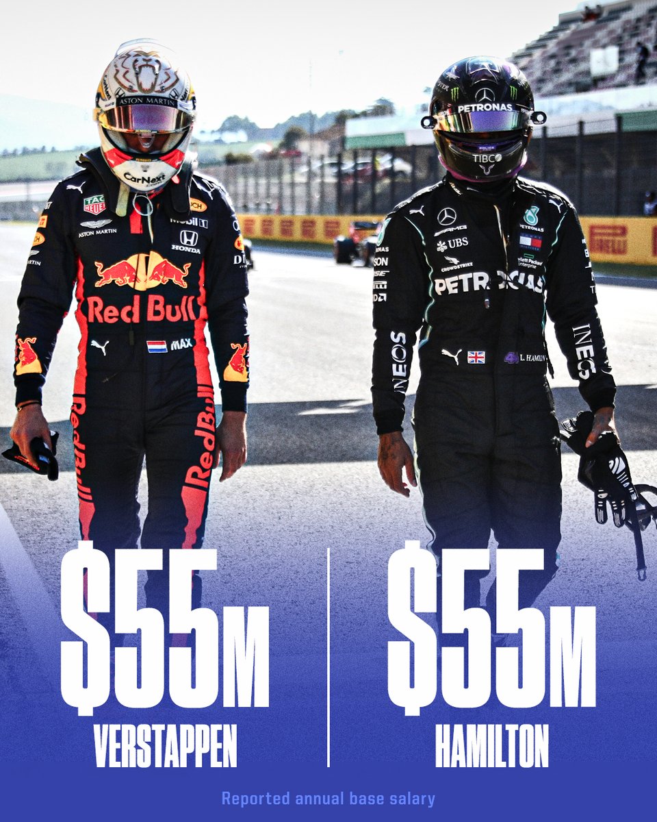 ESPNF1's tweet photo. Max and Lewis are now reportedly earning the same amount to drive in F1 💰 https://t.co/Omiixtrrvp