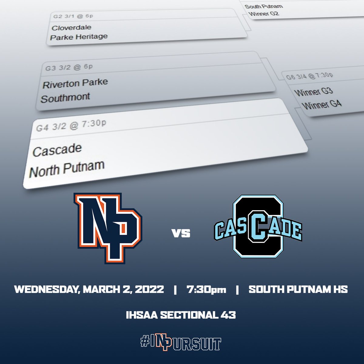 NorthPutBball's tweet photo. March on‼️
📆: Wed, March 2, 2022
🆚: Cascade
🕢: 7:30pm
📍: South Putnam HS
*no streaming options- come support your Cougars in person at SP!!!
#iNPursuit
@NorthPutCougars @NorthPutnamHS https://t.co/PncxHGxk63
