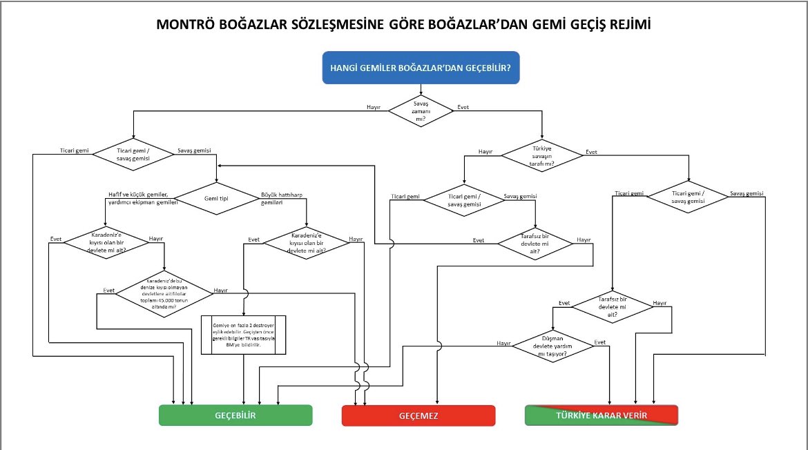 Bir izleyicimiz montrö sözleşmesini şemalaştırmış