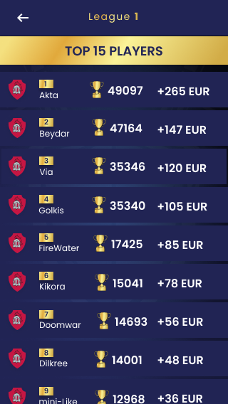 CapitalBattles's tweet photo. That's how the leaderboard of @CapitalBattles looks like as of March 2nd 🌟

Are you ready to join? 
Start the battle now — it's FREE 👉🏻 https://t.co/FpkCyQThMr

#capitalbattles #trading #tradinggame https://t.co/3LWljxXGA6