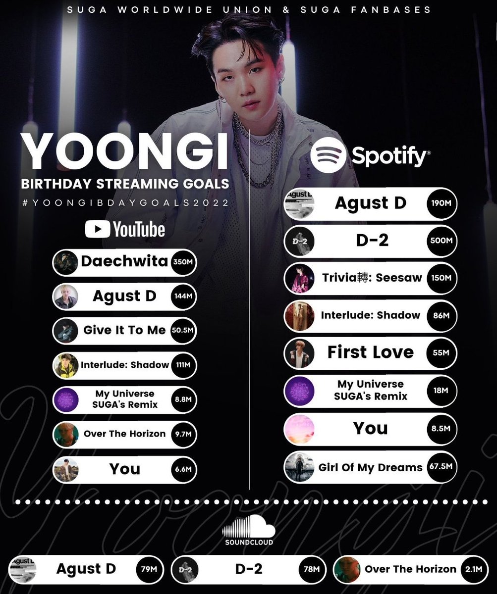 jmtokyos's tweet photo. É HOJE! 🐱🍊

HOJE COMEÇA A YOONWEEK, projeto da @BARMYSTREAM para subir as músicas do yoongi nos charts!
se puderem, participem da call também! link dela: https://t.co/Ae9DteDK5c https://t.co/9x96oZ7uJp