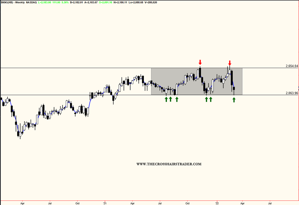 $BKNG WEEKLY #inthecrosshairs Attempting to move off support...again.   #stocks #stockmarket #stocktrading #options #optionstrading #money