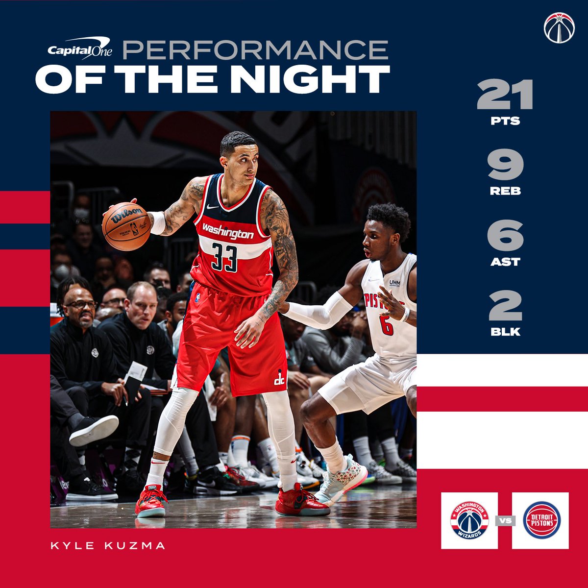 WashWizards's tweet photo. Another night with 20+ for @kylekuzma!

#DCAboveAll | @CapitalOne https://t.co/3FUCVy3J4W