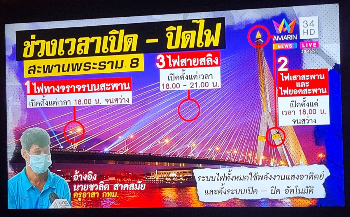 OkOkey007's tweet photo. อมรินทร์ไป Live สดสะพานว่าไฟดับ 3 ทุ่มจริง!  เวลาหายไปประมาณ 1 ชั่วโมง

.. นักข่าวขยันมากอ่ะ  
- ไปสัมภาษณ์คนเปิดปิดไฟ 
- ทำกราฟฟิก 
- Live เปิดปิดไฟสะพาน
- โชว์การแก้เวลาใน iphone

#แตงโม #กระติก #อมรินทร์ทีวีเอชดีช่อง34 https://t.co/kGwpu9NqkY