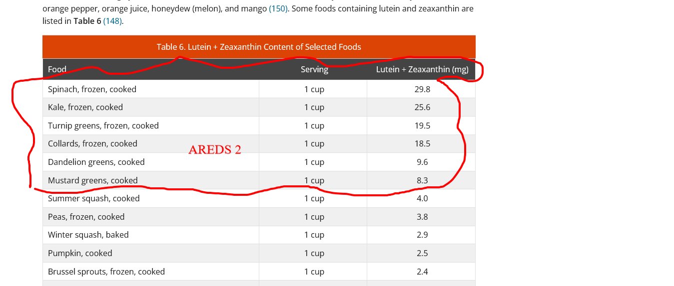 Richard J. Glassock on Twitter "DrKristieLeong How many grams of