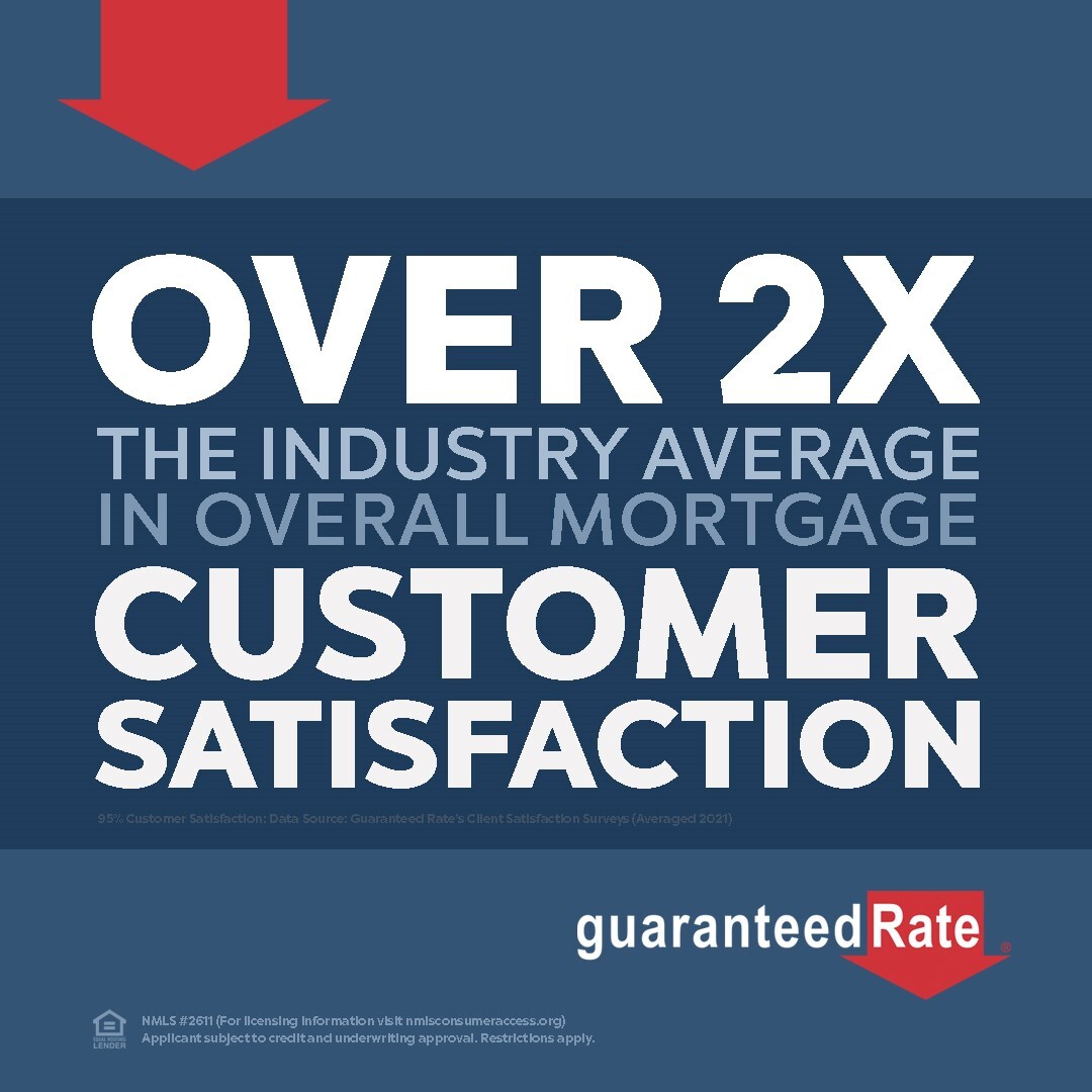 jonwagner04's tweet image. With a Net Promoter Score of 85 (versus the industry average of 35), it’s no wonder that 97% our customers refer us to their friends and family. #purchaseexperts #lowrates #flashclose rate.com/jonwagner