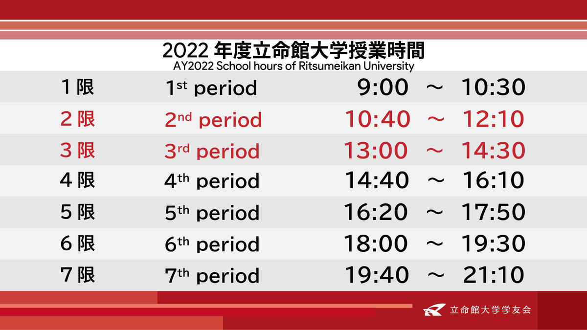 rits_gakuyukai's tweet photo. 【授業時間が変更されます！】
大学より授業時間の変更についてのお知らせがありました。
2022年度から2限と3限の授業時間が変更されます。
また、来年度の学年暦も公開されています。
詳しくは「学び支援サイト」をご確認ください。
https://t.co/Wzlkng4n2I https://t.co/L5Q6VkqgzM
