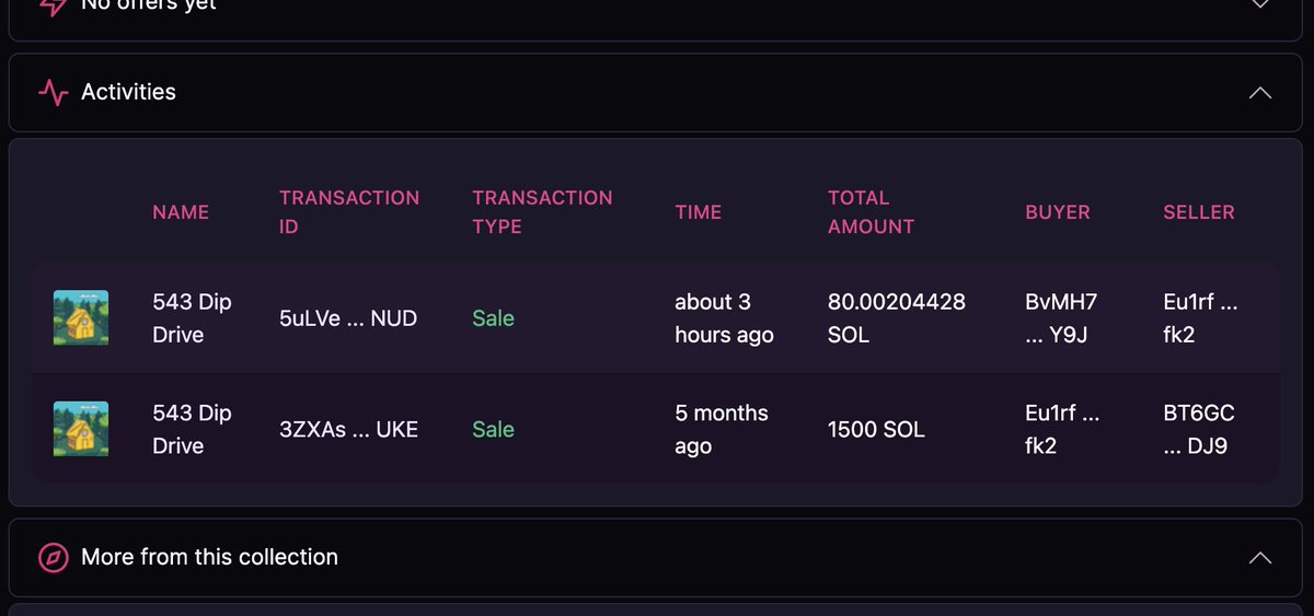 this buyer bought <a href="/SolsteadsNFT/">Solsteads & Citizens</a> for 1500SOL (~$240,000 USD) in Oct 2021

today, they sold it for 80SOL (~$8,000 USD)

could've bought a real house.