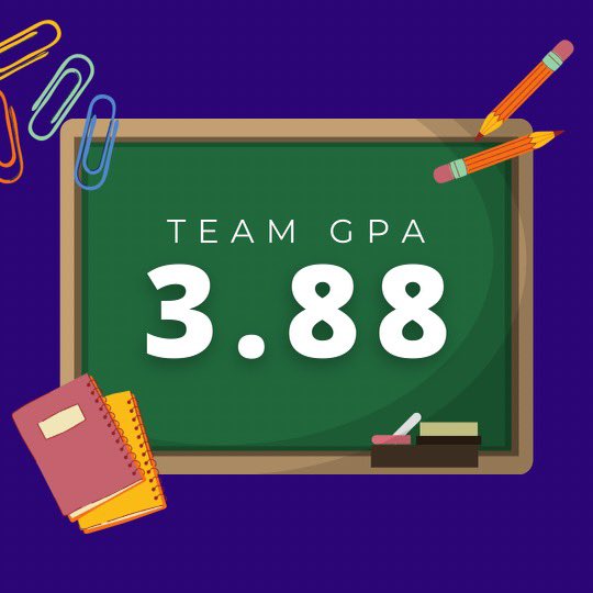 Trimester 2 grades are in. The Softball Team’s GPA was 3.88. Way to work hard in the classroom and on field! 
#studentathletes