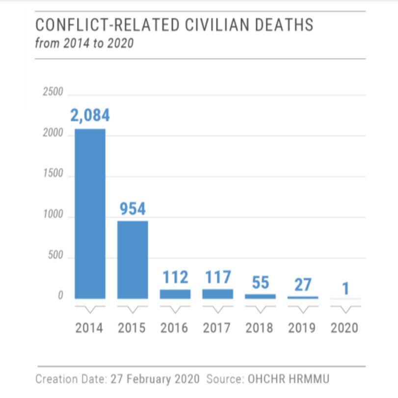 edusanchg's tweet photo. Sobre el Acuerdo de Minsk: si bien hubo violaciones a menudo de ambos lados, es evidente que el Acuerdo, con el arbitrio de la OSCE, constituía un marco de desescalada de tensiones que evitaba la vuelta a una guerra total. Reconocer la RPD y la RPL entierra el Acuerdo. https://t.co/LReZ8wIK5f