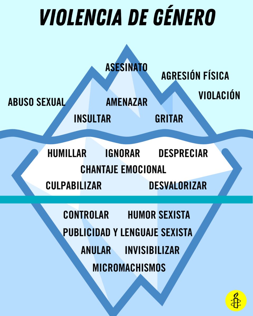amnistiaar's tweet photo. 📣 Este iceberg muestra los distintos eslabones que componen la violencia machista, cuyo extremo son los femicidios y la violencia sexual.
 
‼️ NO SON HECHOS AISLADOS. 

✊ Vivir una vida libre de violencias es un derecho humano. https://t.co/TtBVvKcoGC