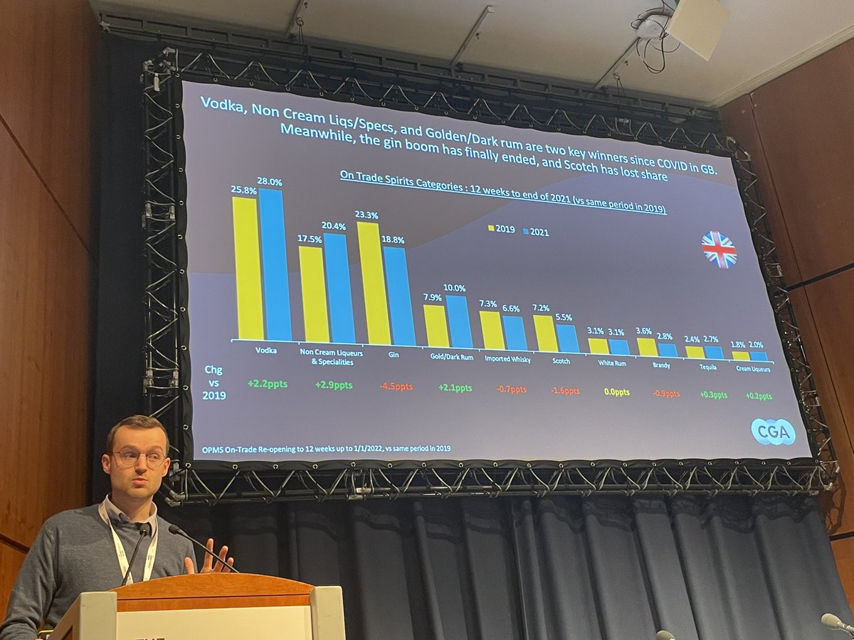 KimMcAllister's tweet image. Hear ye, hear ye:
The gin boom has ended.
#official

#thirstforknowledge