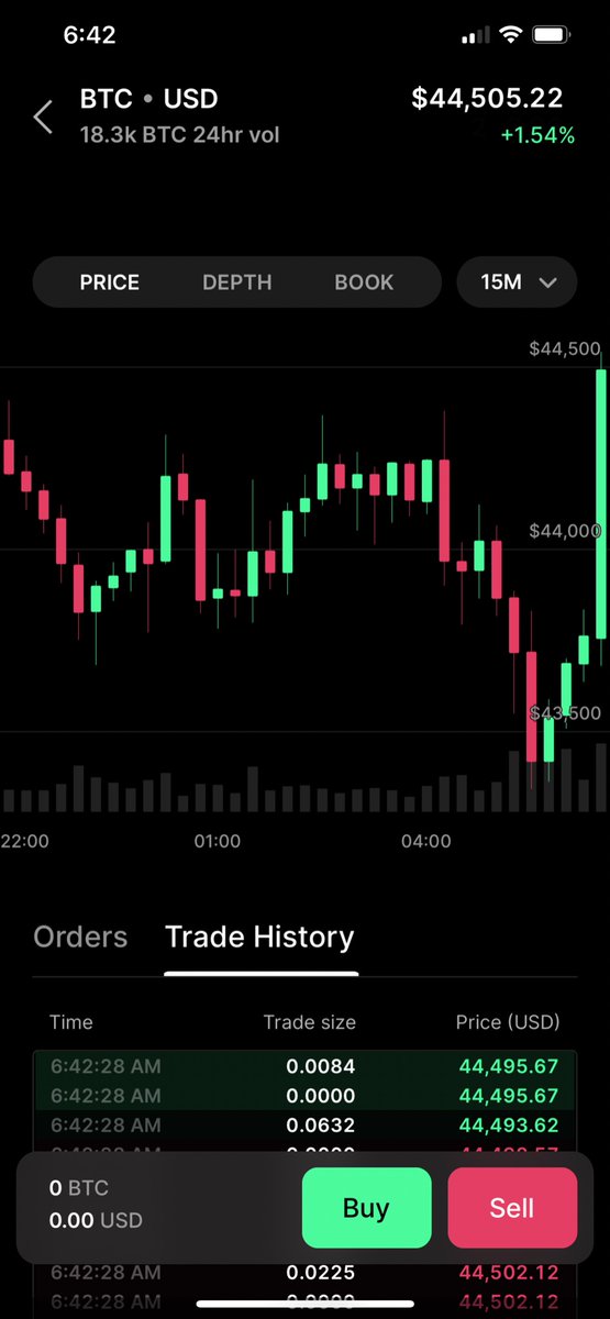 HussmanJeff's tweet photo. Good morning $BTC https://t.co/QRk8XRHmNw