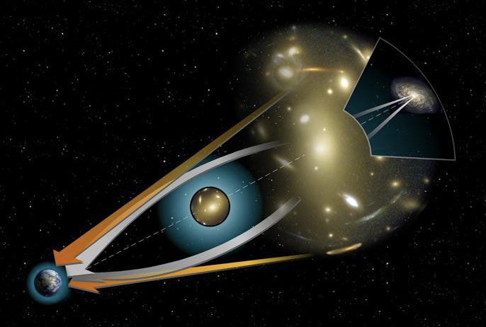 Нарны хажуугаар гарсан гэрэл татагдаж муруйх үзэгдлийн тооцоог хэн анх хийсэн бэ?