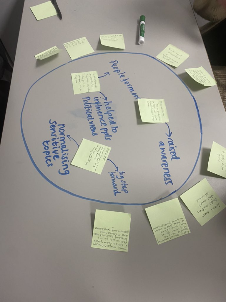 BvgaHistory's tweet photo. Some great discussion from Year 12 on the impact of popular culture on American Society! They used persuasive techniques to convince their team mates of the most important impact and had to justify their answers. #bvgaexcellence https://t.co/p7LgHISC6l