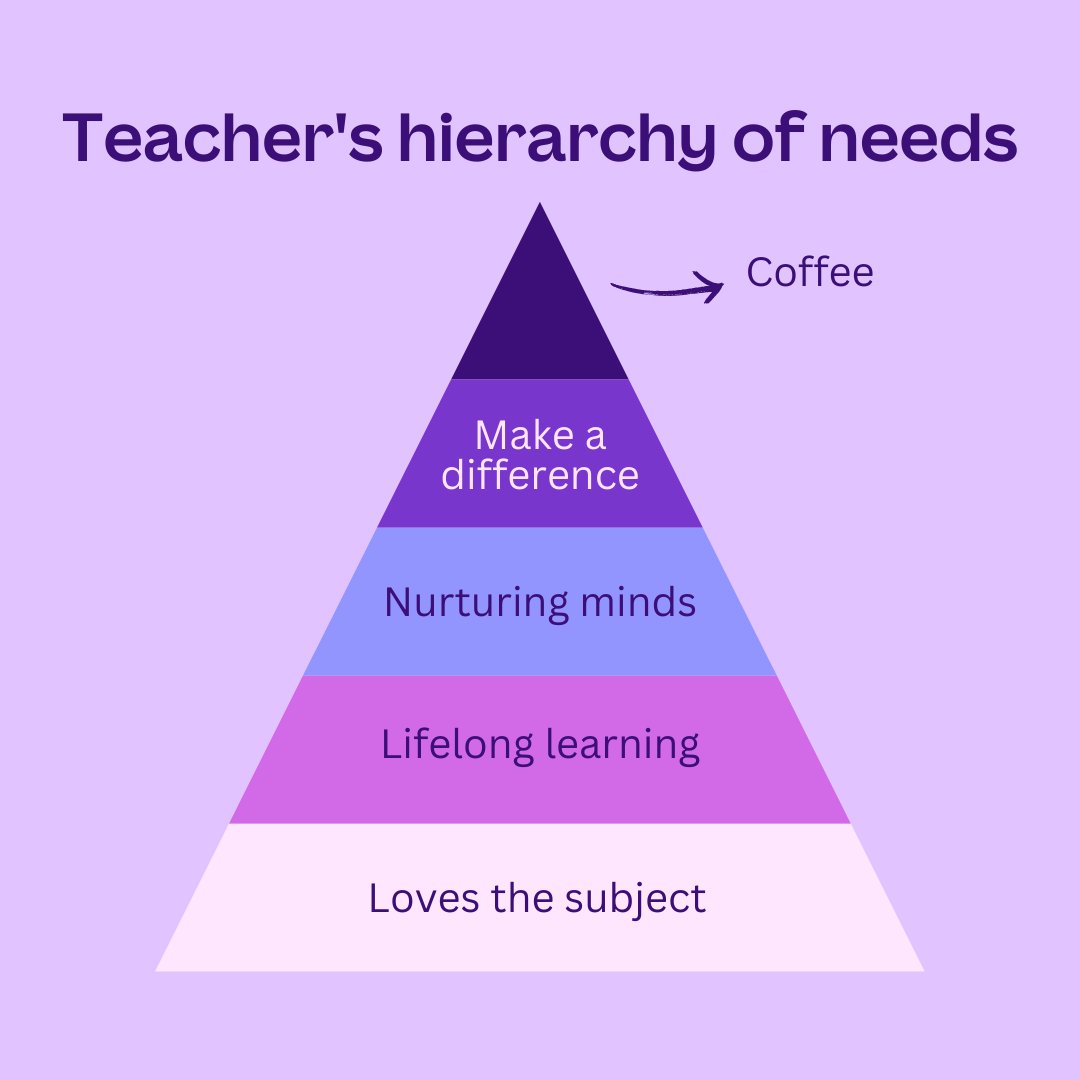 Yes, coffee is a need.