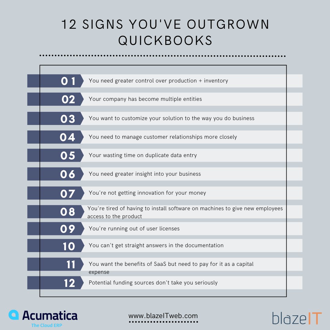 Is it time for you to upgrade to a system with more functionality, business insight and usability? If so, let's chat! 

#acumatica #blazeIT #quickbooks #ERP #foryou #foryoupage #houstontx #manufacturing #distribution #cloud #customerservice #bestinthebusiness #functionality