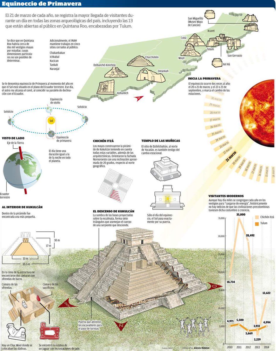Si vives debajo de una piedra y no sabes de qué va el equinoccio de primavera, aquí te dejo algo de información.
☀️