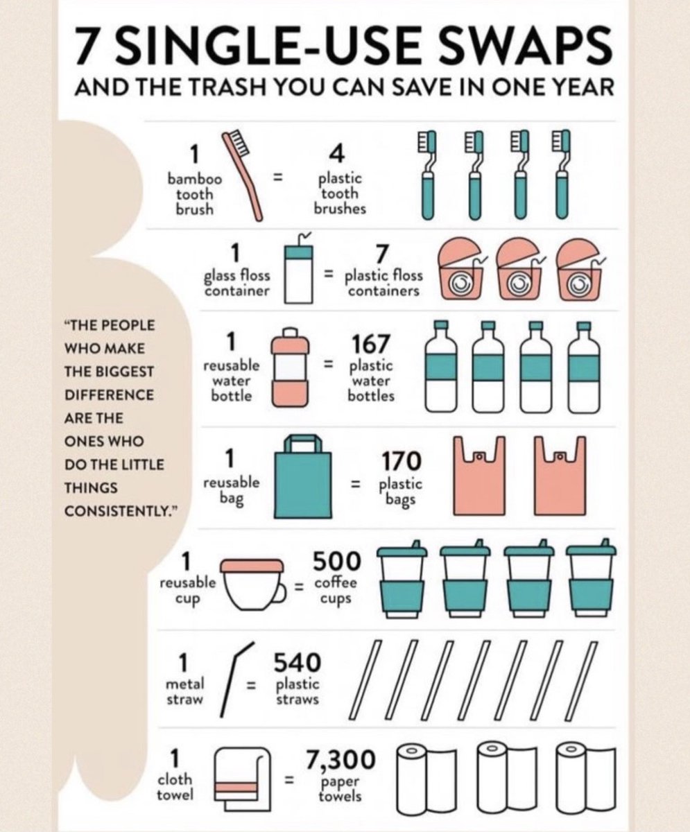 avoidpollution_'s tweet image. 7 Single-Use Swaps that save plastic waste!! #plasticpollution #StopPlasticPollution #plasticwaste