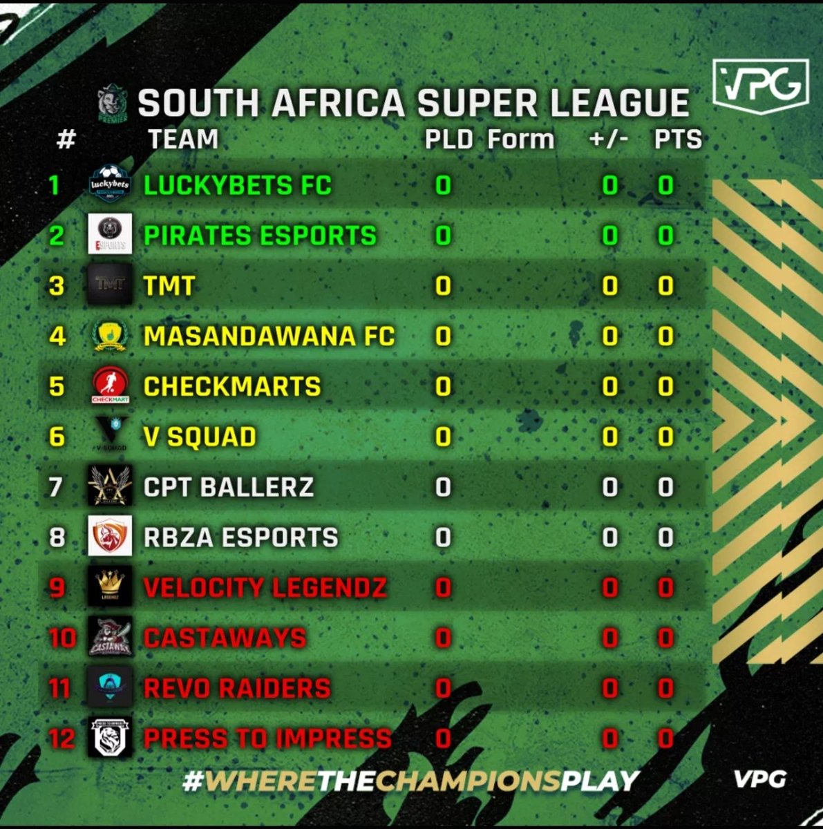 SA Super League is finally kicking off tonight. 

Lots of cool stuff to come this season.

Goodluck to all the teams.@Luckybets_FC <a href="/PiratesProClubs/">Orlando Pirates eSports Pro Clubs</a> @SaplTmt <a href="/MasandawanaFC/">Masandawana FC</a> <a href="/checkmarts/">SAPL CheckMarts</a> @VSQUAD_FC <a href="/CptBallerz/">Aiden</a> @VelocityLegendz <a href="/RBZAeSports/">RBZA eSports</a> <a href="/SARaidersOffic1/">ReAct Raiders</a> <a href="/PTI_esports/">PressToImpress</a> <a href="/SAProClub/">SA Pro Club League</a>