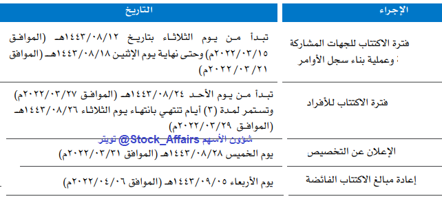 جديد 1443 اكتتاب تداول تعلن