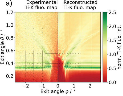 VSoltwisch's tweet photo. Nice publication by my colleague Philipp Hönicke on grazing exit X-ray fluorescence (GEXRF) methods for the characterization of nano structures. Great Potential
https://t.co/xwkK7QFdQm https://t.co/PhYNWZ8sRl