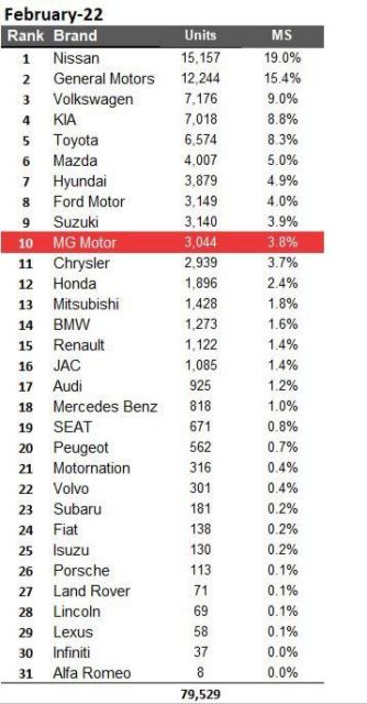 royalvolante's tweet photo. Miren lo que me llegó.
Digno de análisis. ¿No creen?

1. El mercado automotriz interno de México está cambiando con nuevos jugadores.

2. Las marcas tradicionalmente "importantes" comienzan a ceder lugares a otros apostadores. https://t.co/wpQ2liSqSt