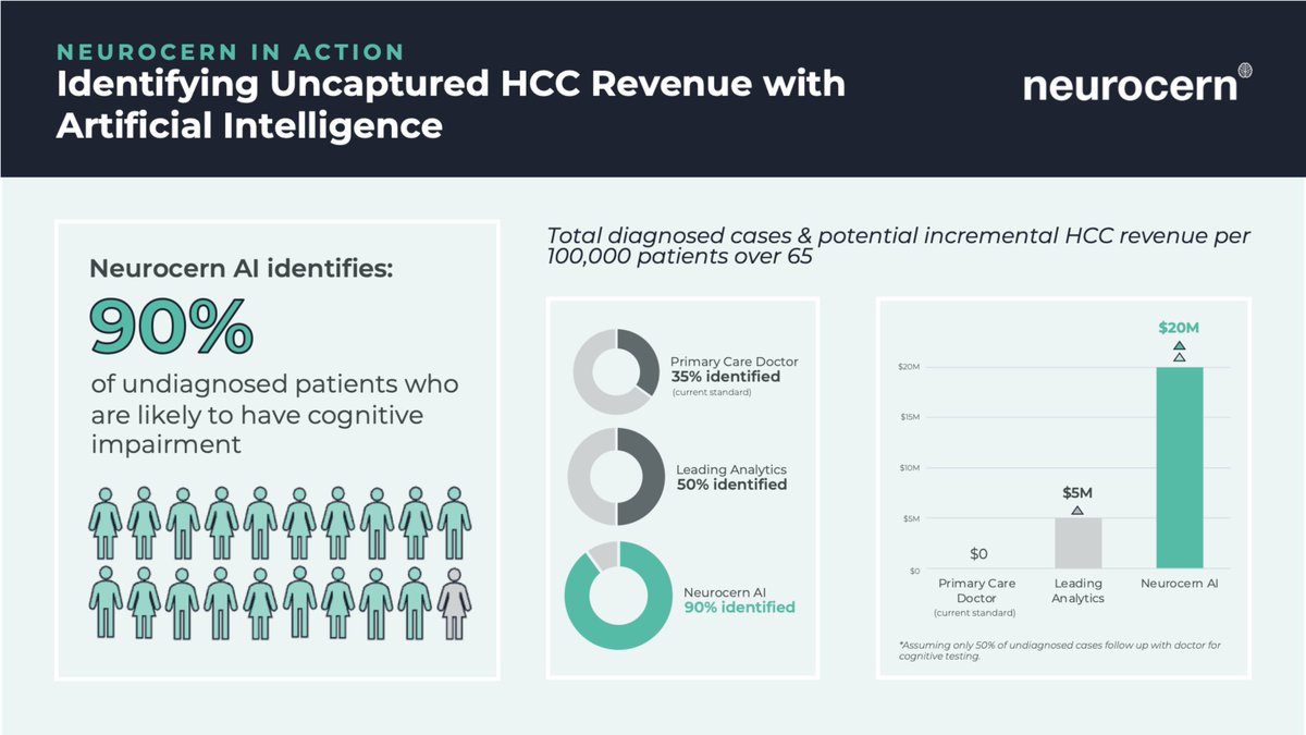 Neurocern tweet media