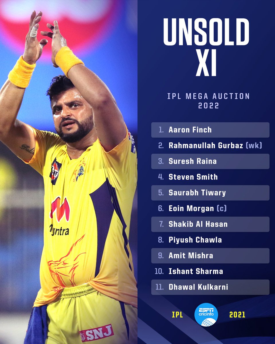 Thesubhashbabu's tweet photo. #SureshRaina𓃵 will be an important factor for the #GujaratTitans 👆 https://t.co/rjuyr1fl7m