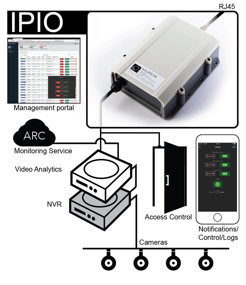 eyespyfx's tweet photo. IPIO Universal IO app - configurable to suit the way you think about your space https://t.co/PVgNIlK3oP #ESFX_innovates #security #automation https://t.co/drmVWhoxd5