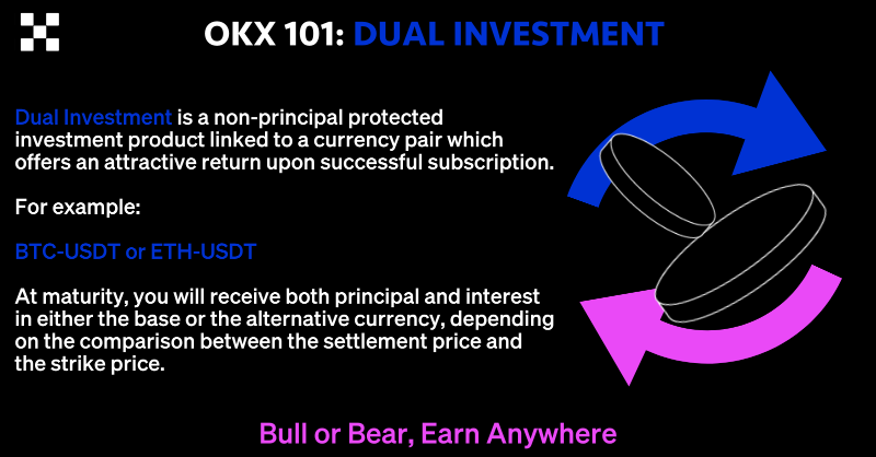 okx's tweet photo. #OKX101: Dual Investment

📈 Dual Investment offers attractive #crypto returns through a non-principal protected investment product linked to a currency pair on #OKX Earn.

Learn more below ⤵️