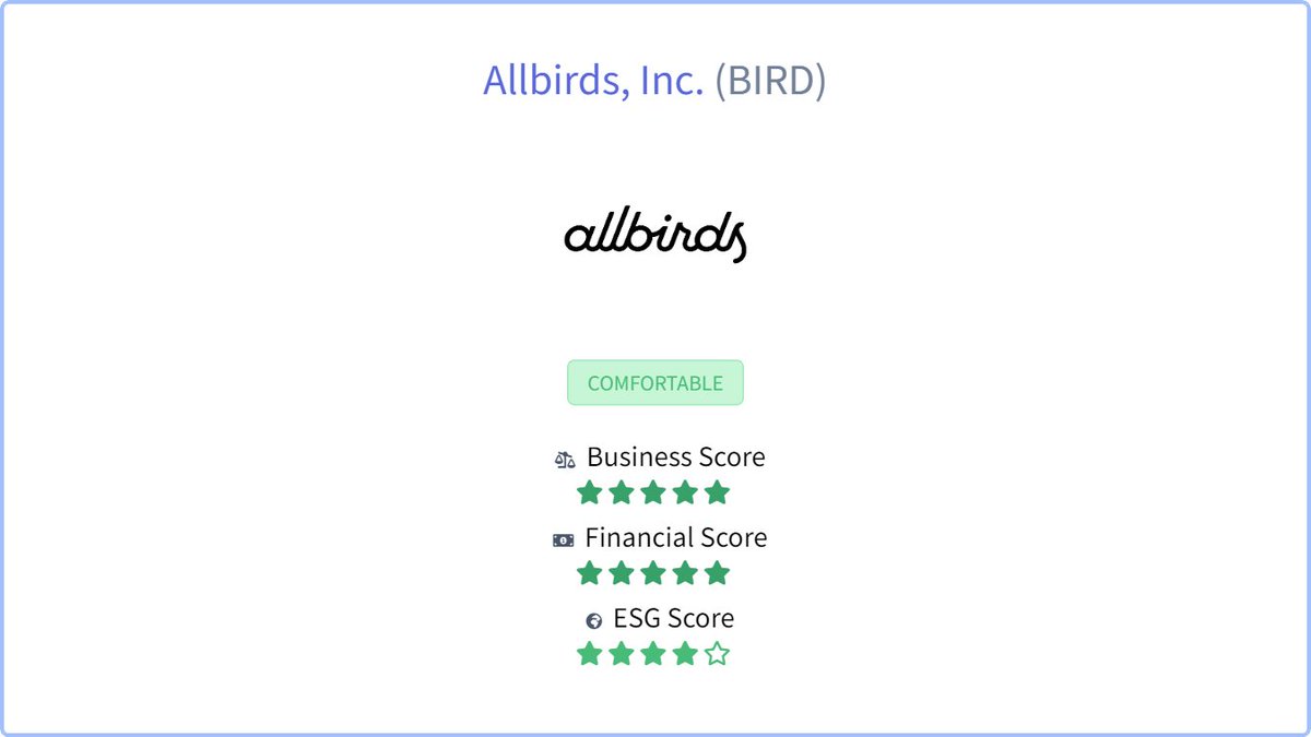 Check out our halal report card on Allbirds, Inc. $BIRD
#halalinvestor #halalinvesting #halalstocks
halalinvestors.com/stocks/bird/