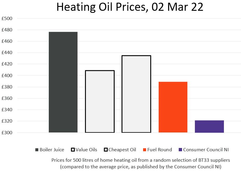 FuelRound's tweet image. This was a heady Fuel Round - prices and demand were soaring due to the Ukraine war. Thankfully, we got delivery commitment, which was my focus yesterday, and a decent (in the circumstances) price.