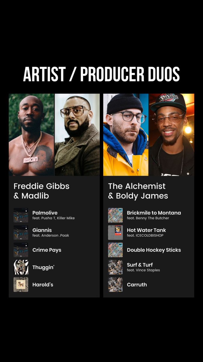 BeatStars's tweet photo. An artist and a producer with good chemistry always bring the best out of each other🙌

Highlighting some of our favorite duos in music, we’re asking YOU to pick one👇

@FreddieGibbs X @madlib 

OR

@Alchemist X @BoldyJames 

🤔 https://t.co/VJ6ghgt8bo