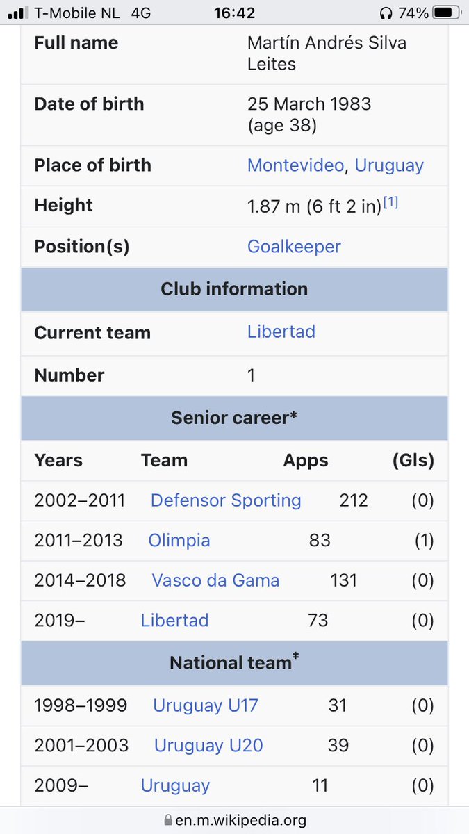 RandomPlayerYes's tweet photo. RandomPlayer23->Martin Silva, goalkeeper from Uruguay 🇺🇾 playing for @LibertadGuma in 🇵🇾 .His previous clubs are @VascodaGama 🇧🇷, @elClubOlimpia 🇵🇾 for which he even scored and @DefensorSp in 🇺🇾 He was in the Uruguay 2018 World Cup Squad.Will he still come to Europe? #MartinSilva https://t.co/YwSvhlGUt4