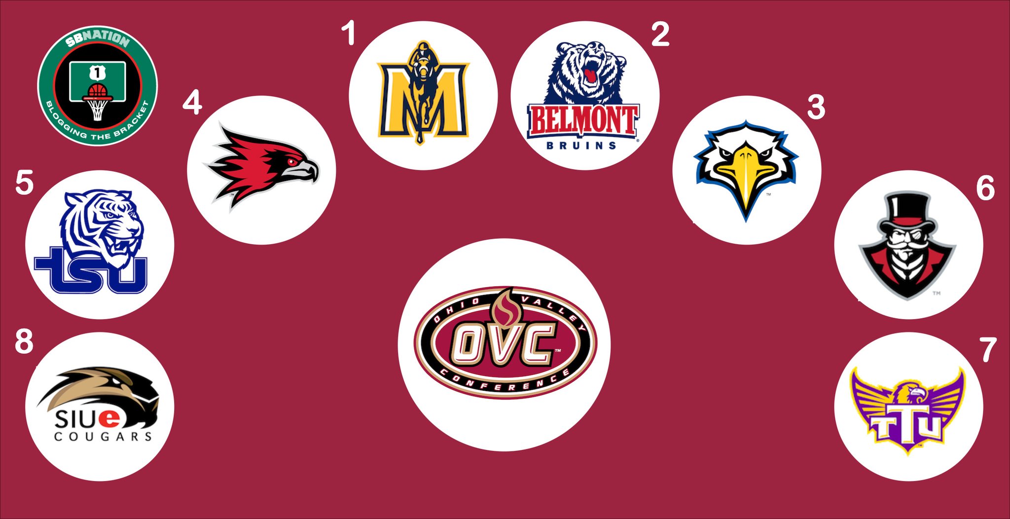 Blogging the Bracket on Twitter "2022’s OVC Tournament opens in