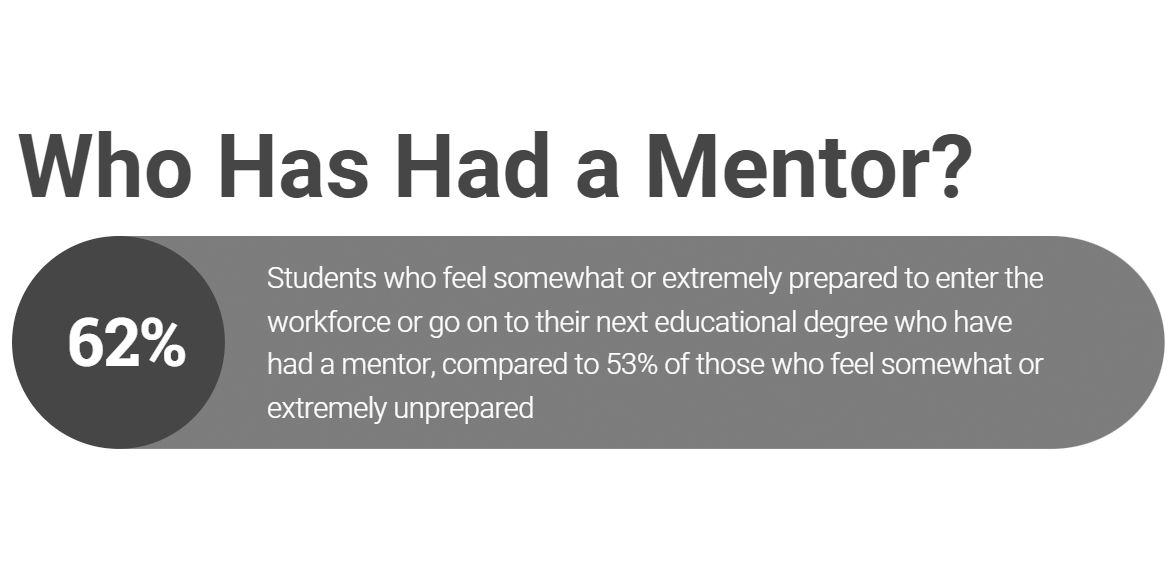 UW-Green Bay Admissions Blog tweet media