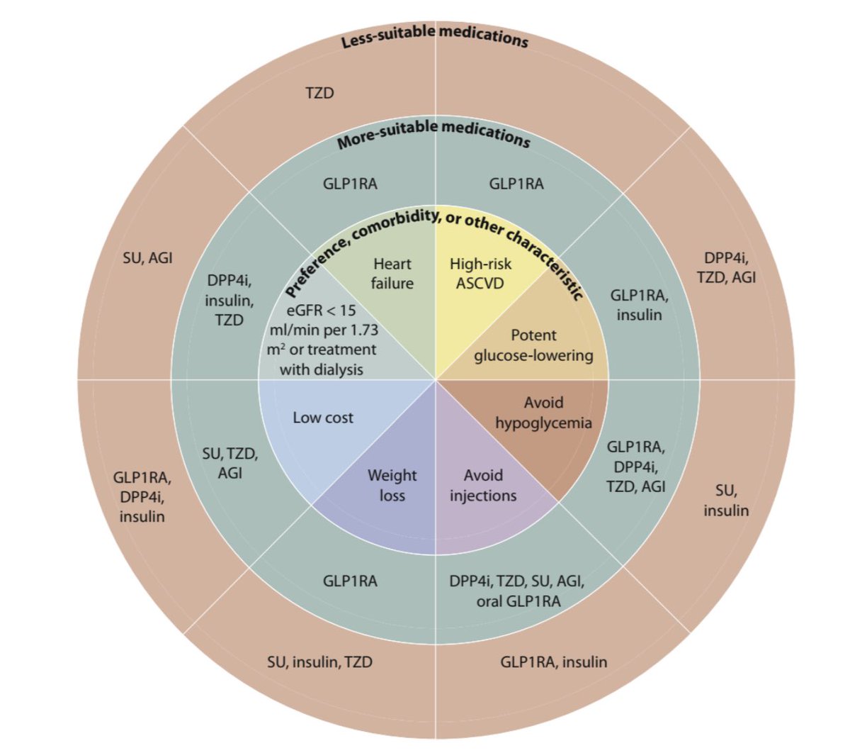 More suitable. KDIGO 2020 Guidelines. KDIGO 2021 Clinical Practice Guideline for the Management of glomerular diseases Kidney. Тест вертикального развития GLP. Using GLP-1 ras to individualize Therapy in t2dm.