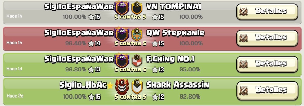 Pues así es como un grupo de amigos planta cara a los mejores equipos del mundo, orgulloso de ellos 🙈 Gracias <a href="/SrtaMaverick/">Srta Maverick 💁🏼‍♀️</a> por este gran torneo.
Quizás nos veais más pronto que tarde de vuelta 🌚
<a href="/SewClan/">SigiloEspañaWar</a> siempre 🤘