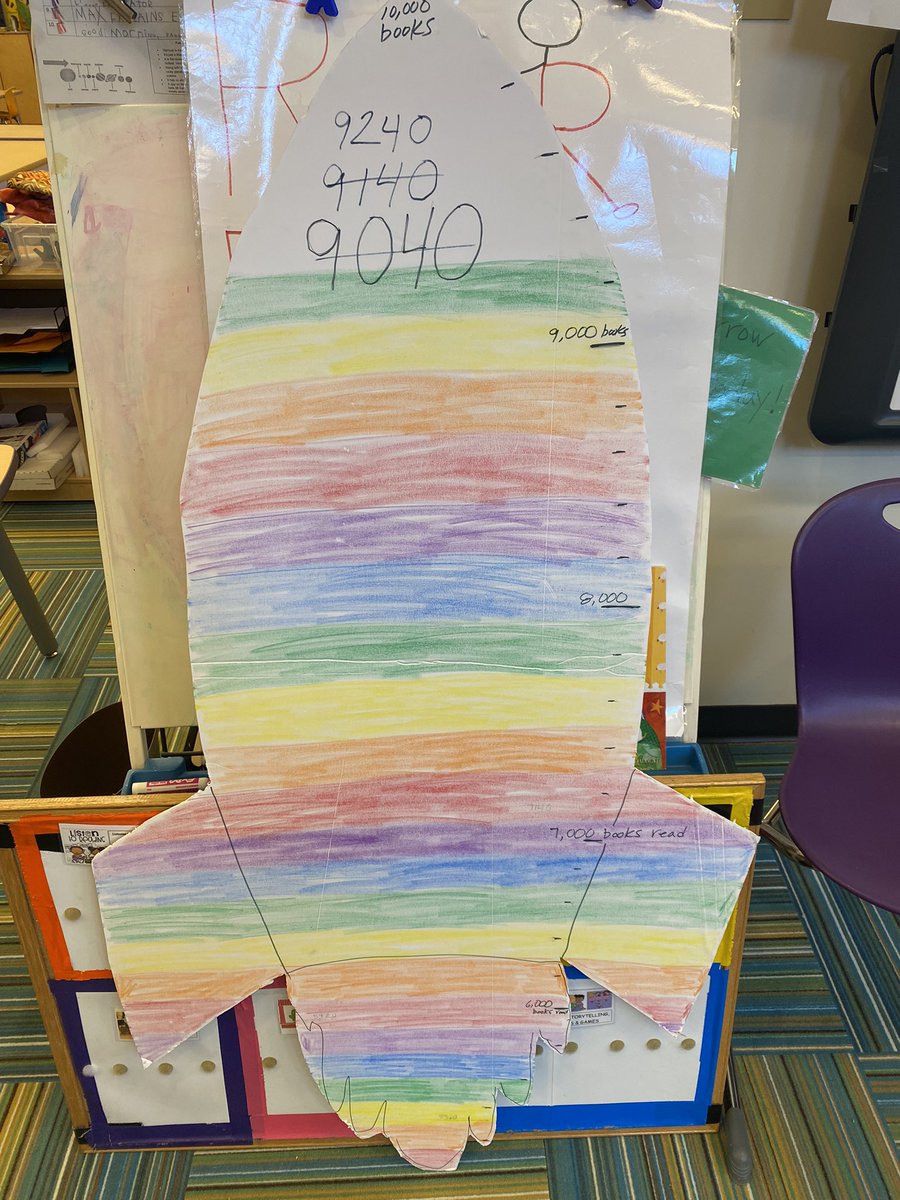 Read Across America Day was a festive celebration of books &amp; reading 2day <a href="/peabodywatkins/">Peabody and Watkins Elementary Schools</a> Peabody Ss wrapped up our winter reading challenge having read 9,240 books in 8 weeks! They made reading crowns &amp; bookmarks &amp; took home a free book! <a href="/DcpsLibrary/">DCPS Library Programs</a> <a href="/dcpublicschools/">DC Public Schools</a>