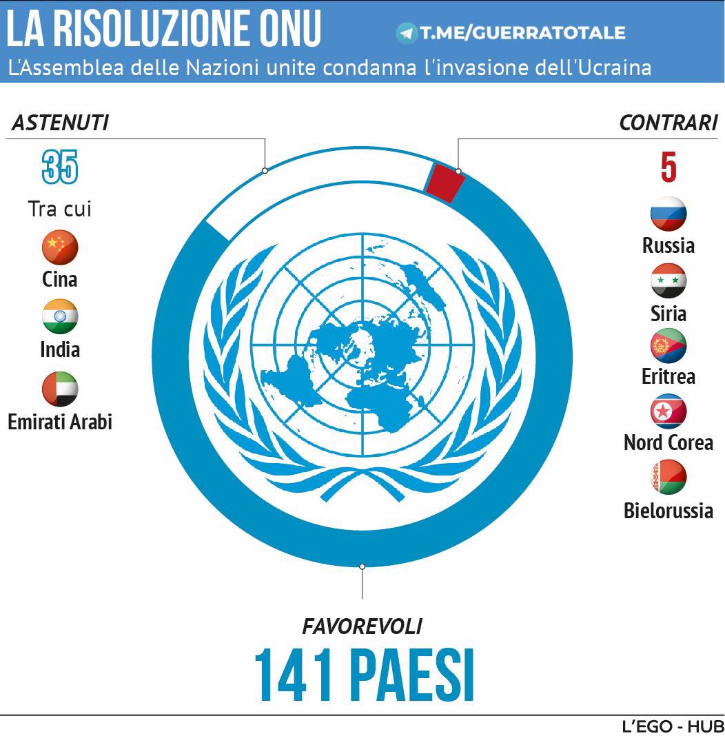 GCaperna's tweet photo. #UN #RussiaUkraine #RussianUkrainianWar https://t.co/EmEoHvlnnz
